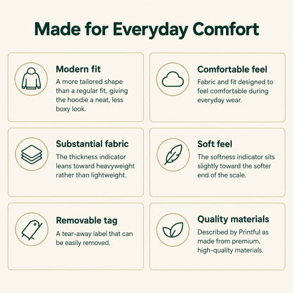 Hoodie feature guide describing modern fit, everyday comfort, substantial fabric, soft feel, removable tag, and materials.