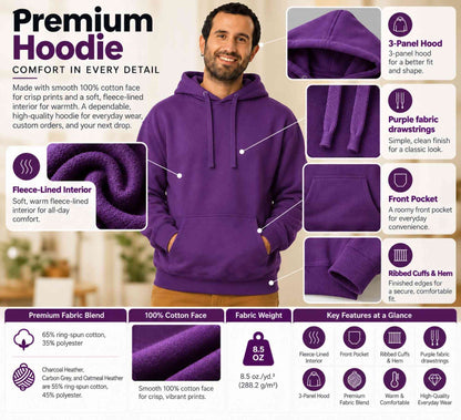 Purple hoodie infographic showing cotton-polyester blend, cotton face, fleece lining, hood, drawstrings, pocket, and cuffs.